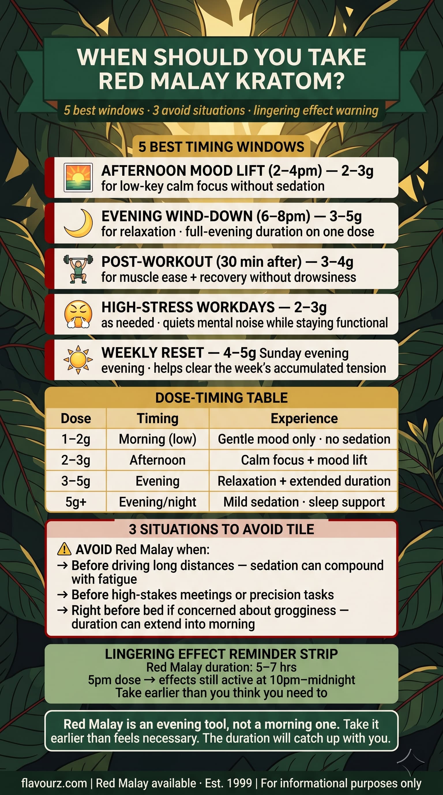 infographic for When Should You Take Red Malay Kratom